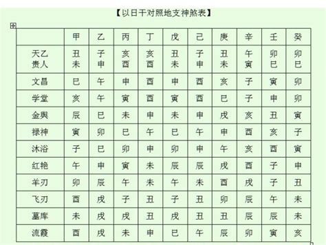 陰陽煞|八字神煞全解——以年支為主